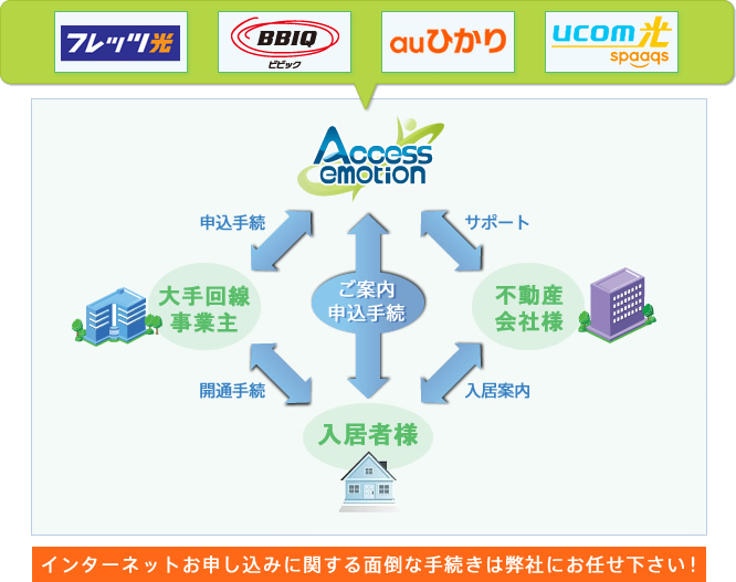 インターネット取次